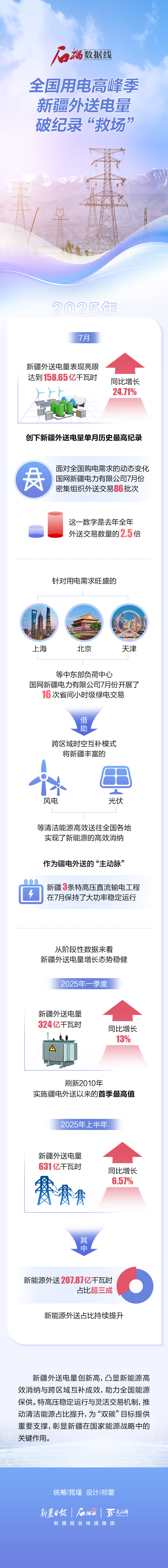 
北京肿瘤医院黄牛代挂号电话票贩子号贩子网上预约挂号,住院检查加快,石榴数据线丨全国用电高峰季 新疆外送电量破纪录“救场”
