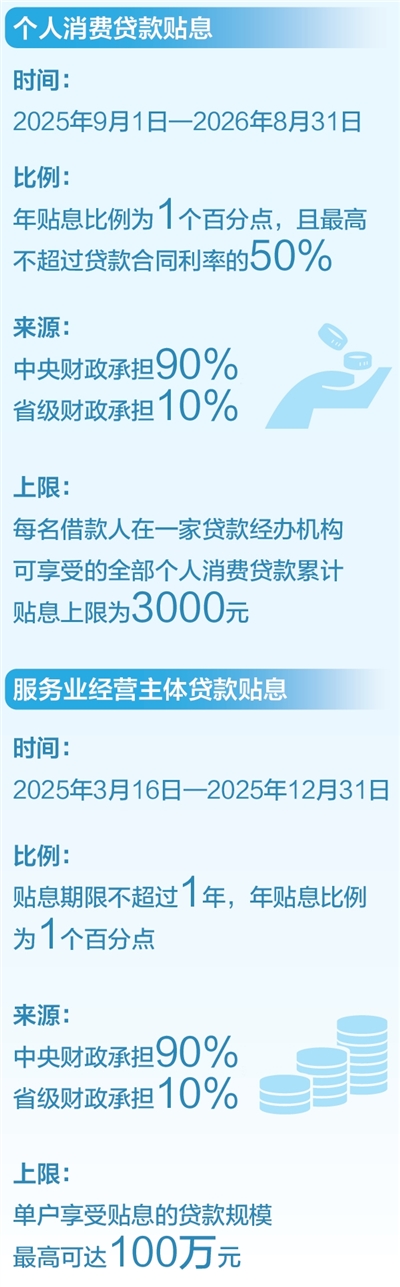 北京协和医院黄牛代挂号电话票贩子号贩子网上预约挂号,住院检查加快,个人消费贷款、服务业经营主体贷款可享财政贴息