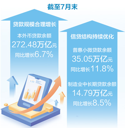 
天津各大医院黄牛代挂号电话票贩子号贩子网上预约挂号,住院检查加快,前7月人民币贷款增加12.87万亿元