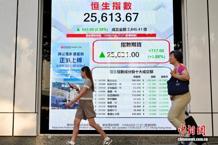 
北京中日友好医院黄牛代挂号电话票贩子号贩子网上预约挂号,住院检查加快,香港恒生指数升破25000点 收盘点位刷新近四年来新高