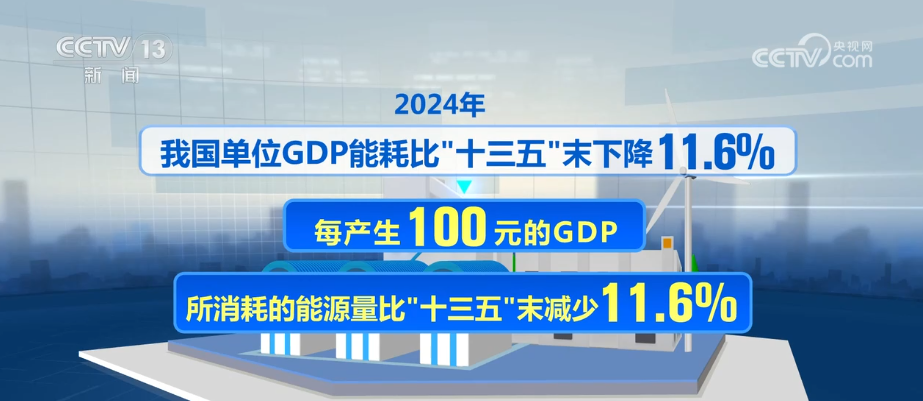 
杭州市儿童医院黄牛代挂号电话票贩子号贩子网上预约挂号,住院检查加快,一“升”一“降”彰显绿色发展内核 绿潮奔涌绘就万物各得其所、生生不息生动画卷