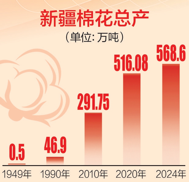 
首都医科大学附属北京胸科医院黄牛代挂号电话票贩子号贩子网上预约挂号,住院检查加快,70年数新疆丨从“植棉禁区”到“世界棉仓”