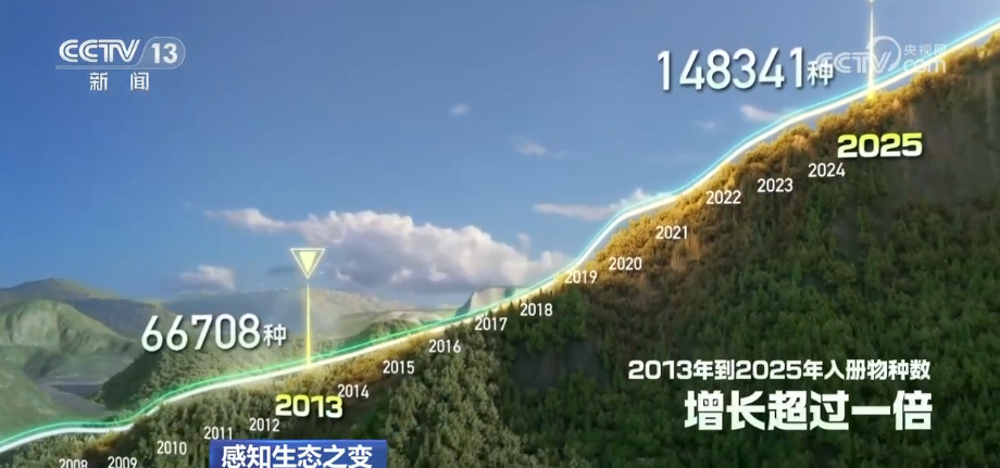 
杭州市儿童医院黄牛代挂号电话票贩子号贩子网上预约挂号,住院检查加快,一“升”一“降”彰显绿色发展内核 绿潮奔涌绘就万物各得其所、生生不息生动画卷