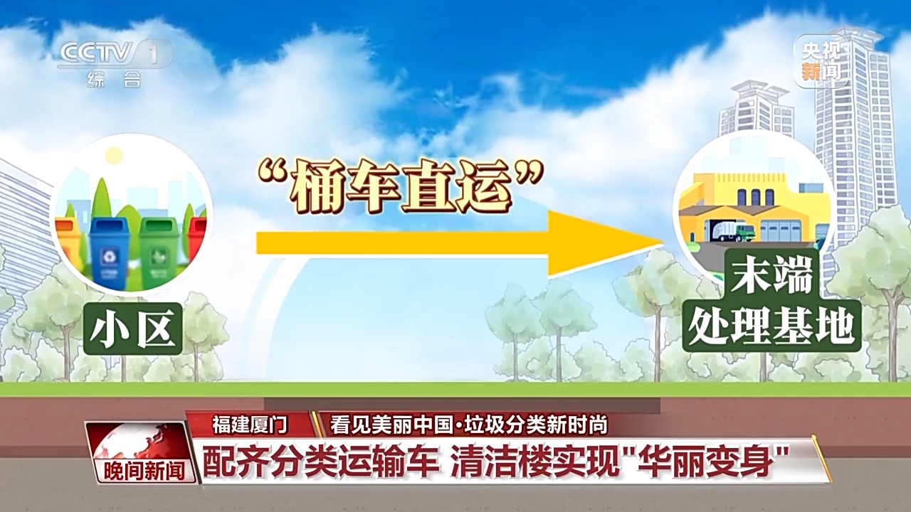 
上海胸科医院黄牛代挂号电话票贩子号贩子网上预约挂号,住院检查加快,看见美丽中国丨全链条保障“变废为美” 看垃圾分类的“厦门经验”