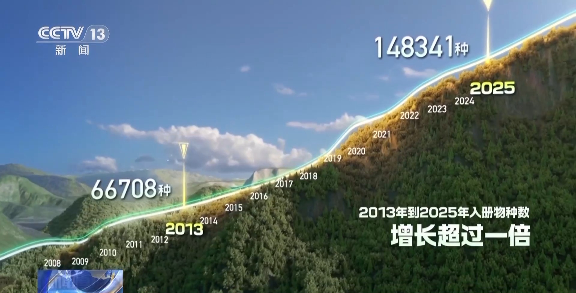
北京鼓楼医院孙凌云黄牛代挂号电话票贩子号贩子网上预约挂号,住院检查加快,感知生态之变丨2.8万台红外相机里藏着东北虎豹变迁史