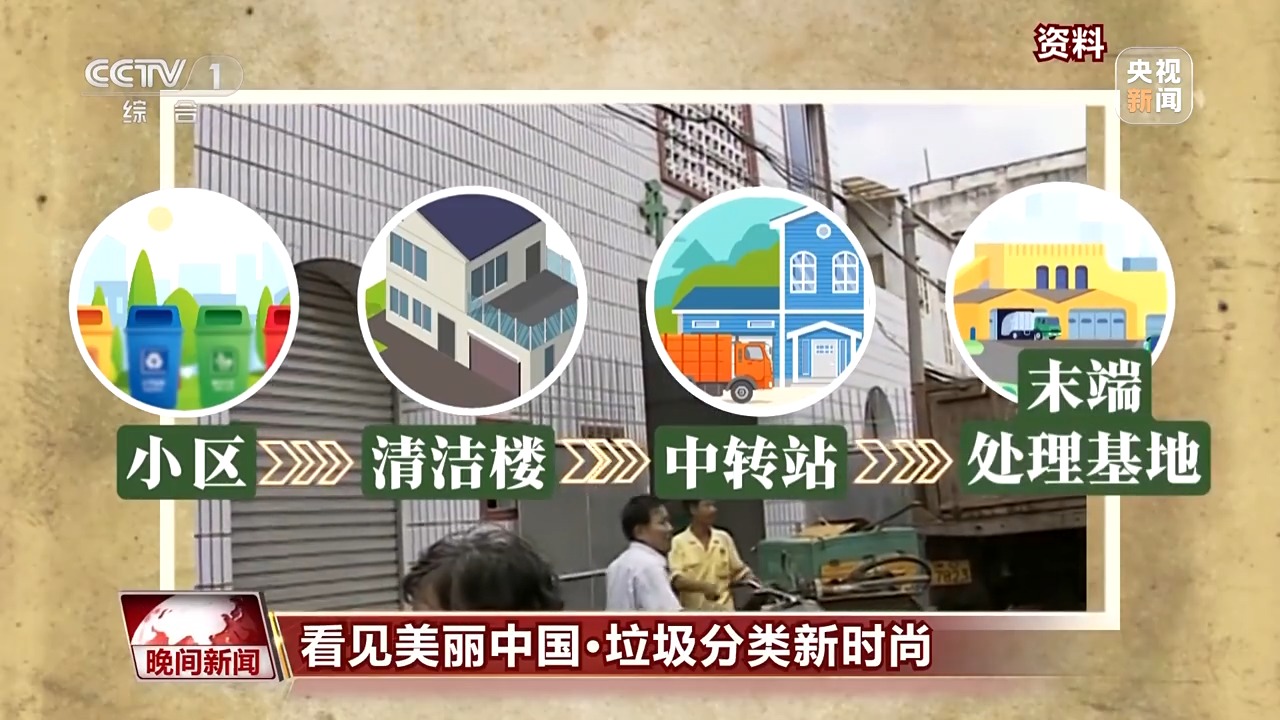 
上海胸科医院黄牛代挂号电话票贩子号贩子网上预约挂号,住院检查加快,看见美丽中国丨全链条保障“变废为美” 看垃圾分类的“厦门经验”