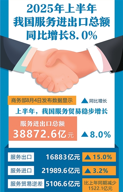 
浙江第一医院黄牛代挂号电话票贩子号贩子网上预约挂号,住院检查加快,三对关键词，感受服务贸易新精彩