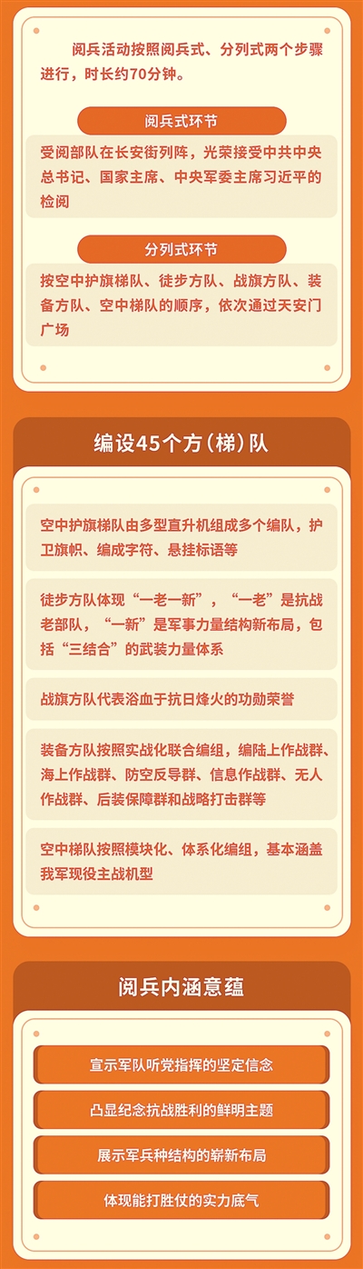 
天津各大医院黄牛代挂号电话票贩子号贩子网上预约挂号,住院检查加快,阅兵各项准备已基本完成（权威发布）