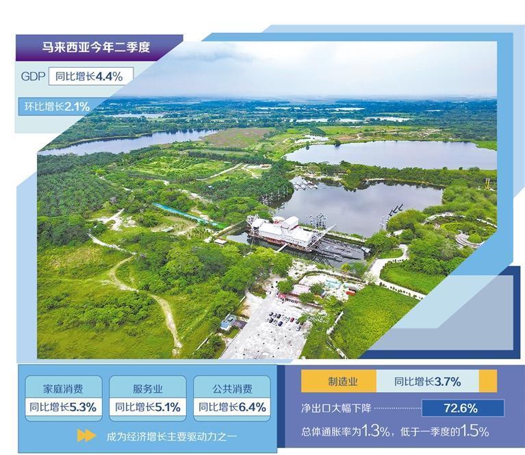 
北京301医院黄牛代挂号电话票贩子号贩子网上预约挂号,住院检查加快,马来西亚二季度经济增长稳健