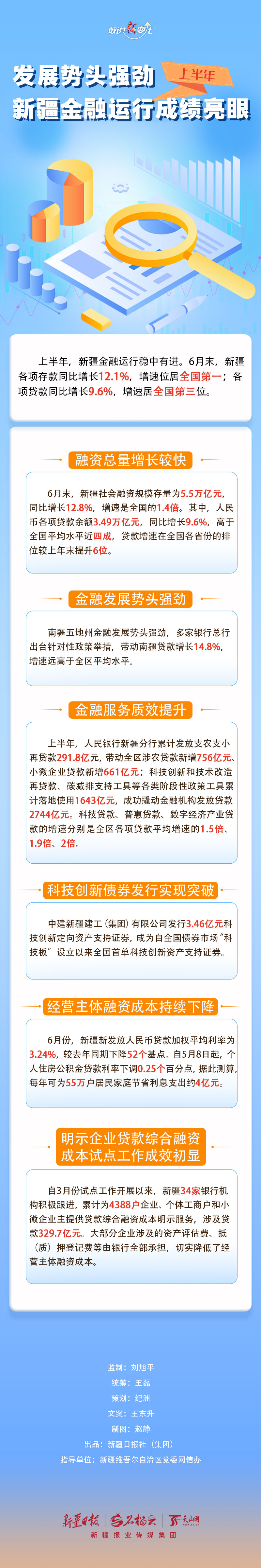 
北医六院黄牛代挂号电话票贩子号贩子网上预约挂号,住院检查加快,数说“新”变化丨发展势头强劲 上半年新疆金融运行成绩亮眼