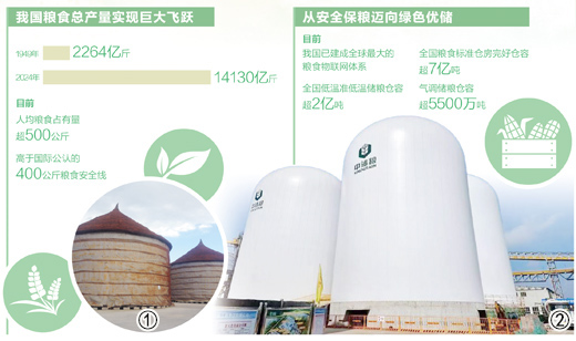 
中国中医科学院眼科医院黄牛代挂号电话票贩子号贩子网上预约挂号,住院检查加快,大国粮仓的升级故事（大数据观察）