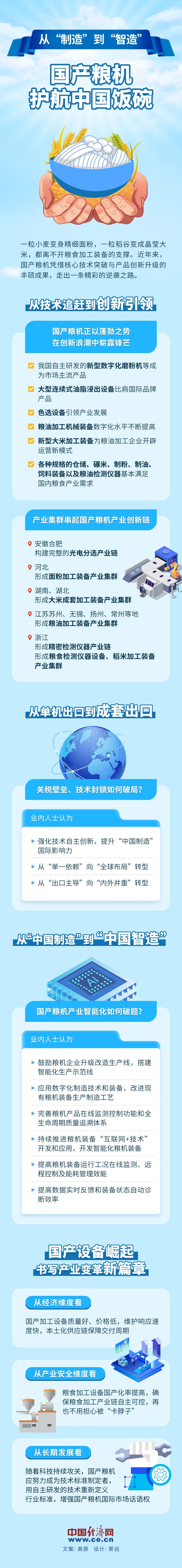 
北京阜外医院黄牛代挂号电话票贩子号贩子网上预约挂号,住院检查加快,【图解】从“制造”到“智造” 国产粮机护航中国饭碗