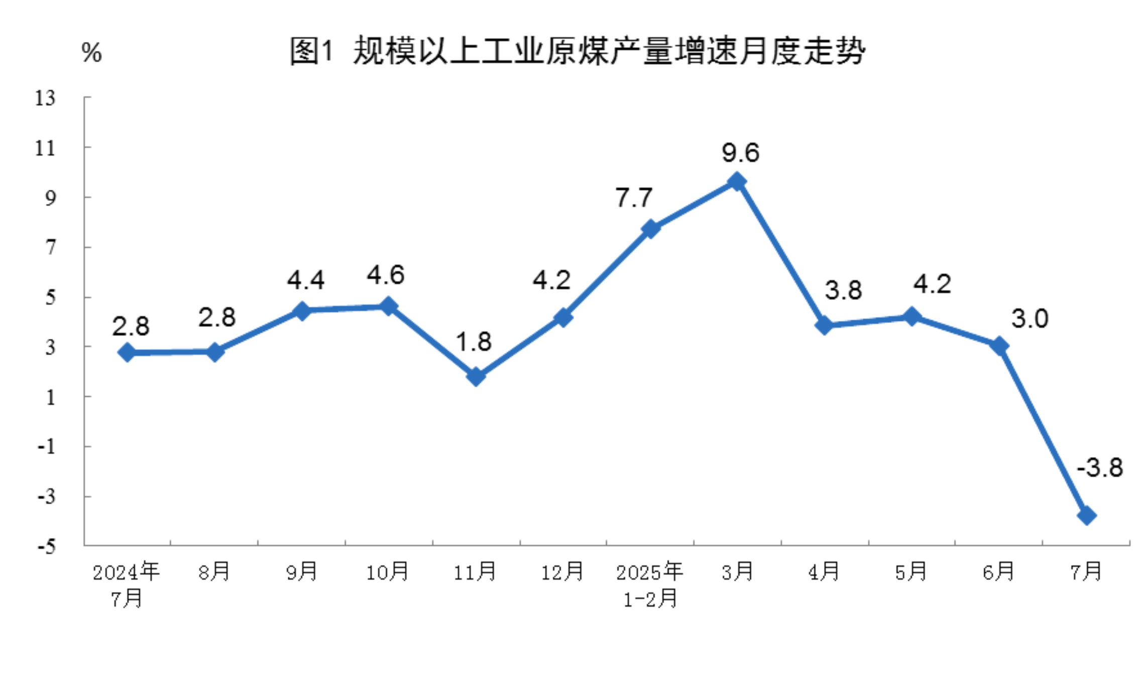 
北医六院黄牛代挂号电话票贩子号贩子网上预约挂号,住院检查加快,2025年7月份能源生产情况
