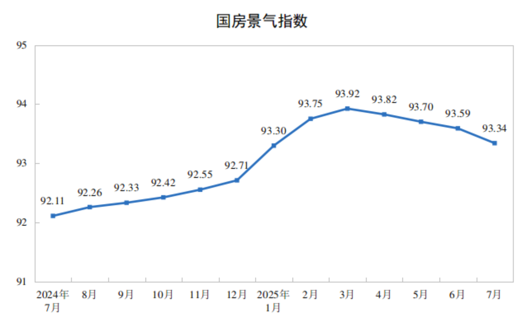 
北京世纪坛医院黄牛代挂号电话票贩子号贩子网上预约挂号,住院检查加快,2025年1-7月份全国房地产市场基本情况