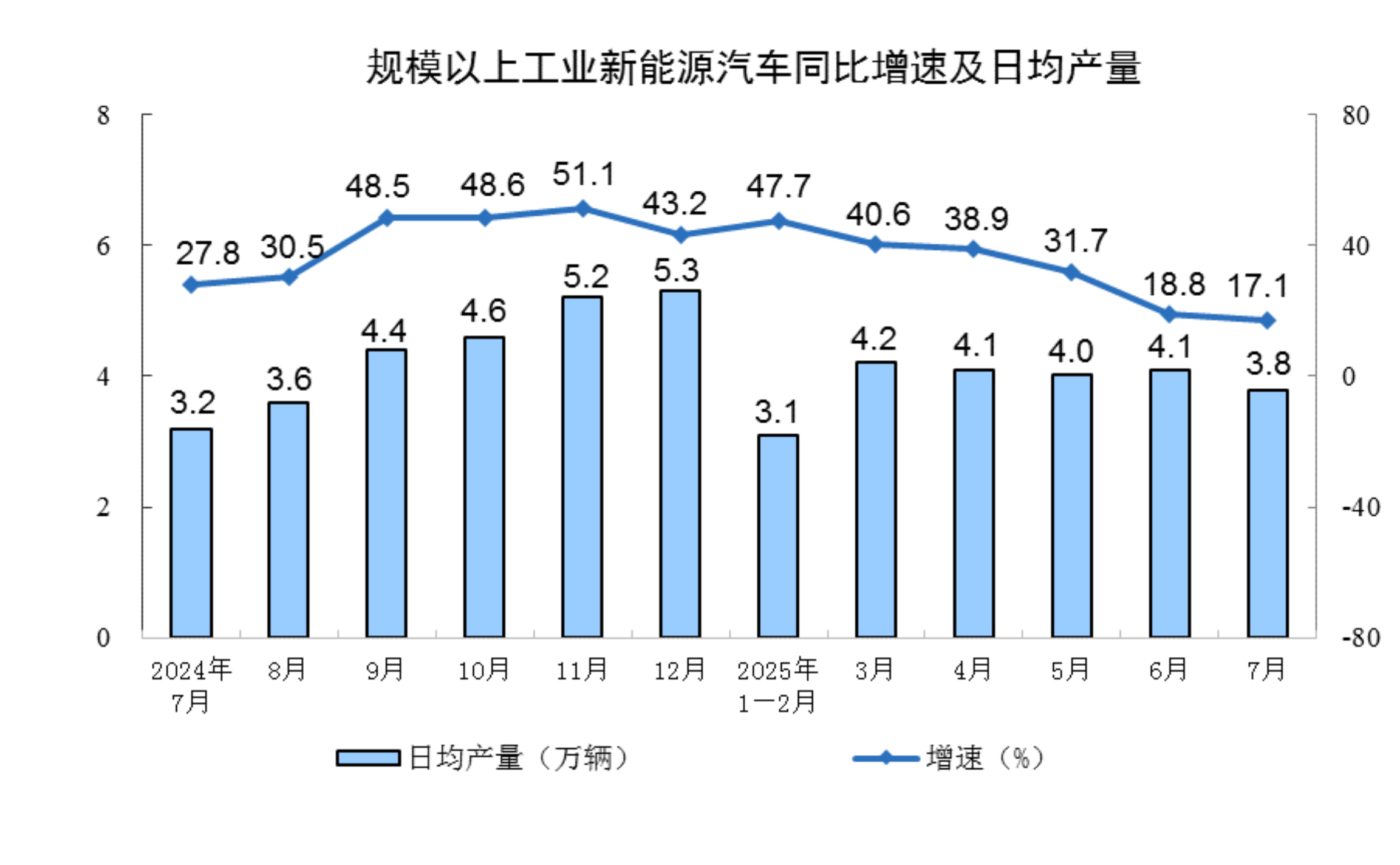 
北京北大口腔医院黄牛代挂号电话票贩子号贩子网上预约挂号,住院检查加快,2025年7月份规模以上工业增加值增长5.7%