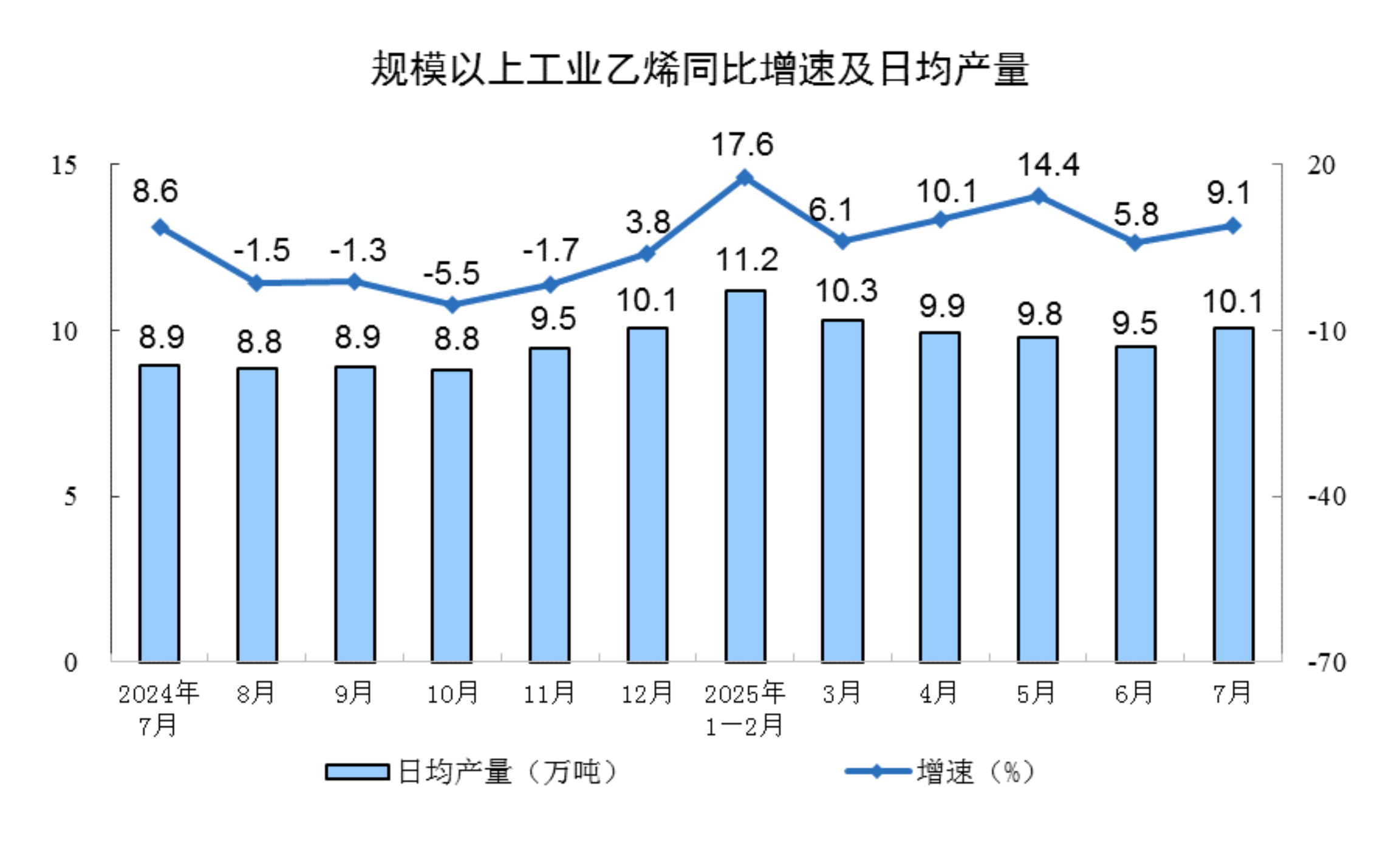 
北京北大口腔医院黄牛代挂号电话票贩子号贩子网上预约挂号,住院检查加快,2025年7月份规模以上工业增加值增长5.7%