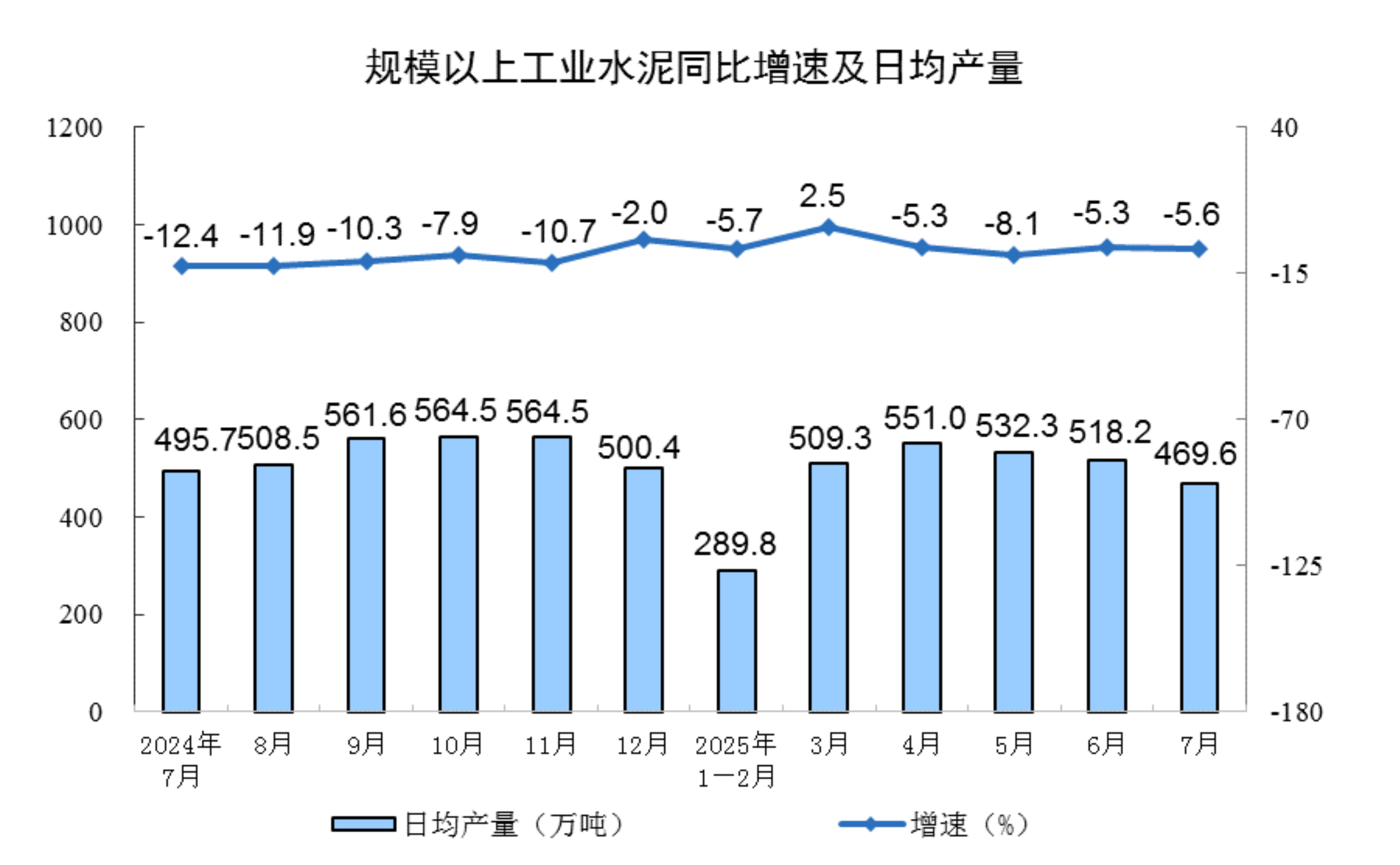 
北京北大口腔医院黄牛代挂号电话票贩子号贩子网上预约挂号,住院检查加快,2025年7月份规模以上工业增加值增长5.7%