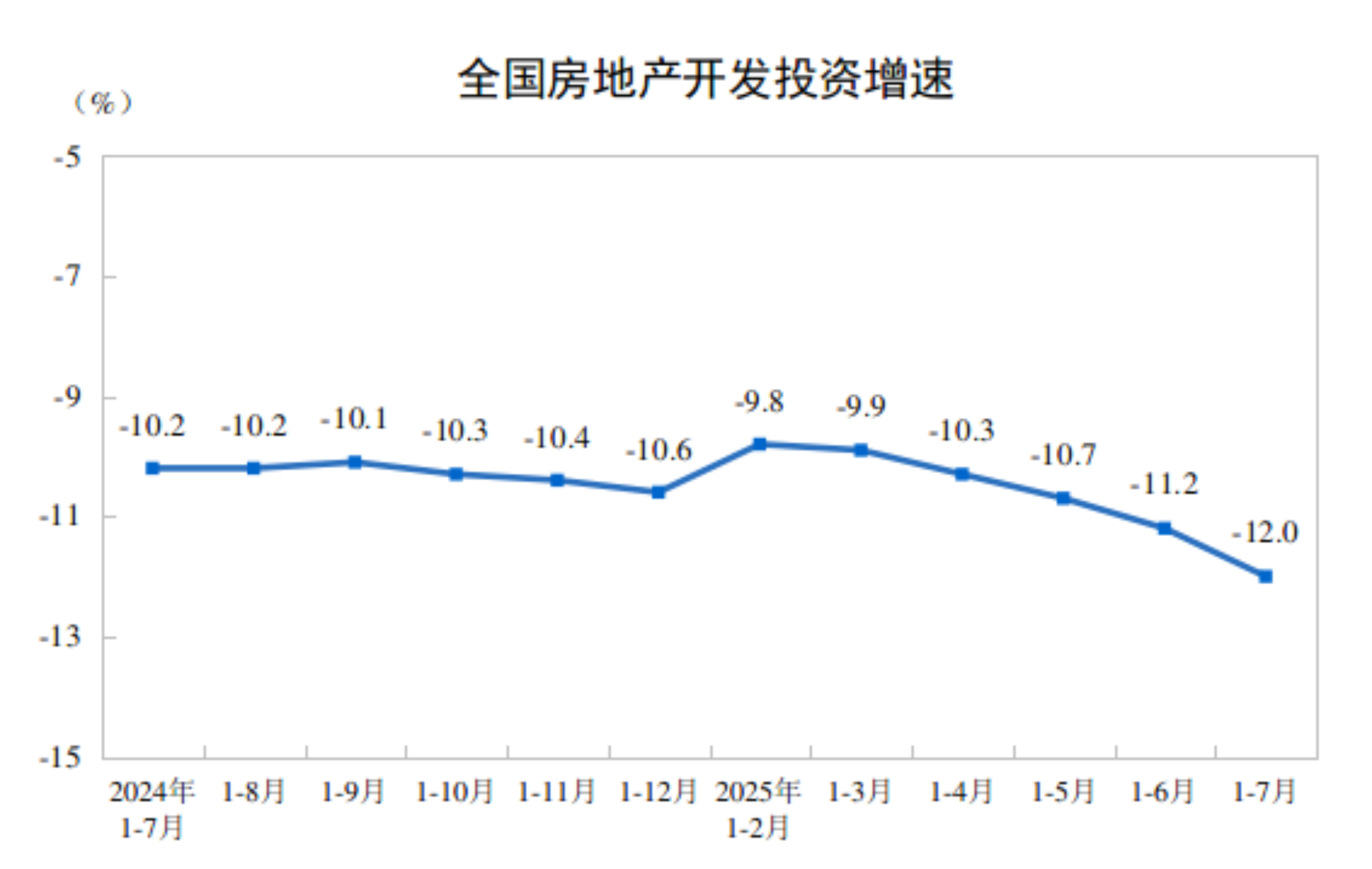 
北京世纪坛医院黄牛代挂号电话票贩子号贩子网上预约挂号,住院检查加快,2025年1-7月份全国房地产市场基本情况