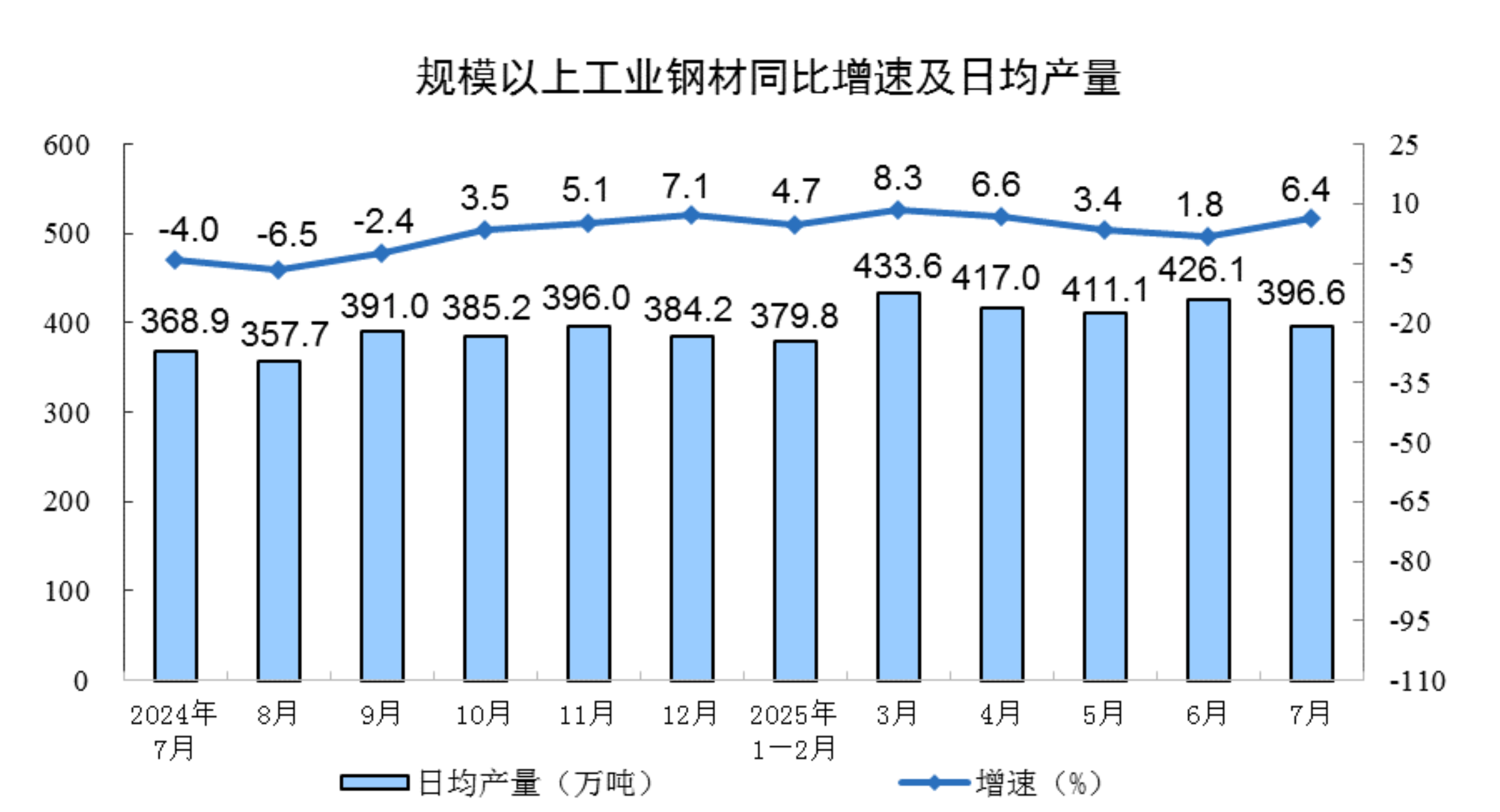 
北京北大口腔医院黄牛代挂号电话票贩子号贩子网上预约挂号,住院检查加快,2025年7月份规模以上工业增加值增长5.7%