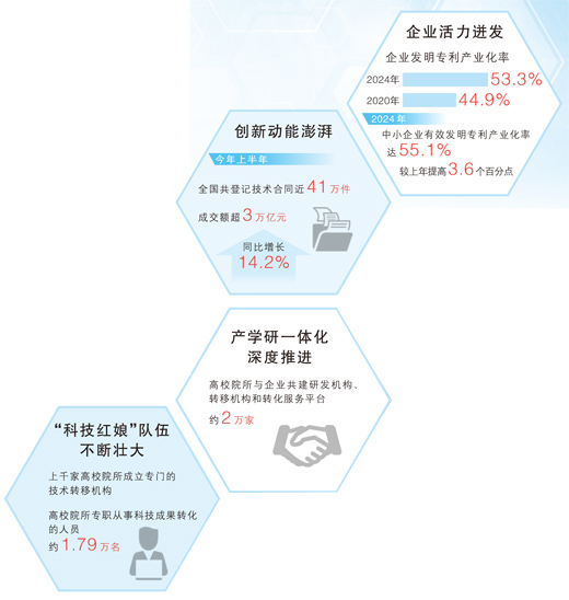 
杭州各大医院黄牛代挂号电话票贩子号贩子网上预约挂号,住院检查加快,技术经理人，牵好专利转化这根“红线”（身边的“十四五”）