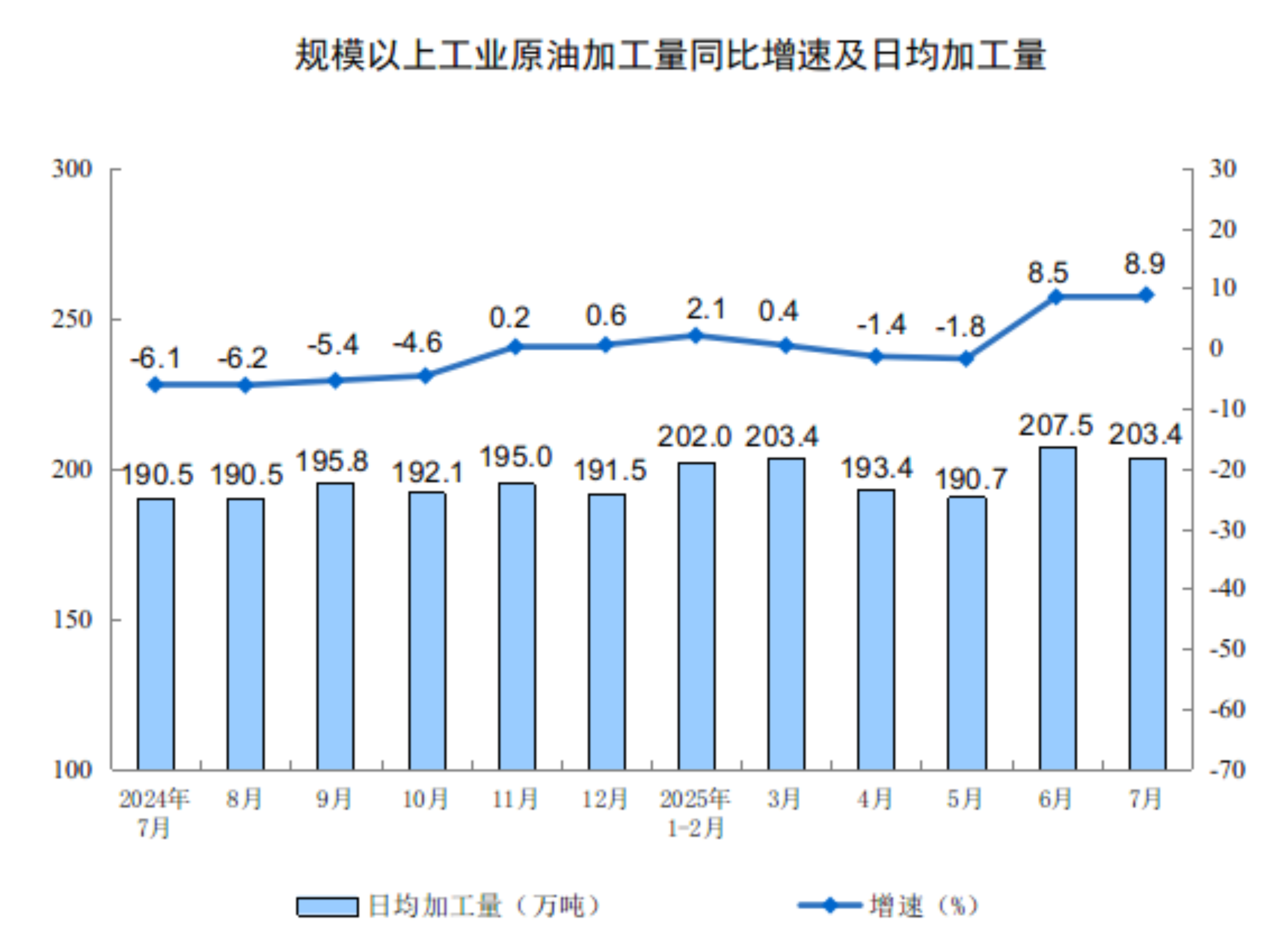 
北京北大口腔医院黄牛代挂号电话票贩子号贩子网上预约挂号,住院检查加快,2025年7月份规模以上工业增加值增长5.7%