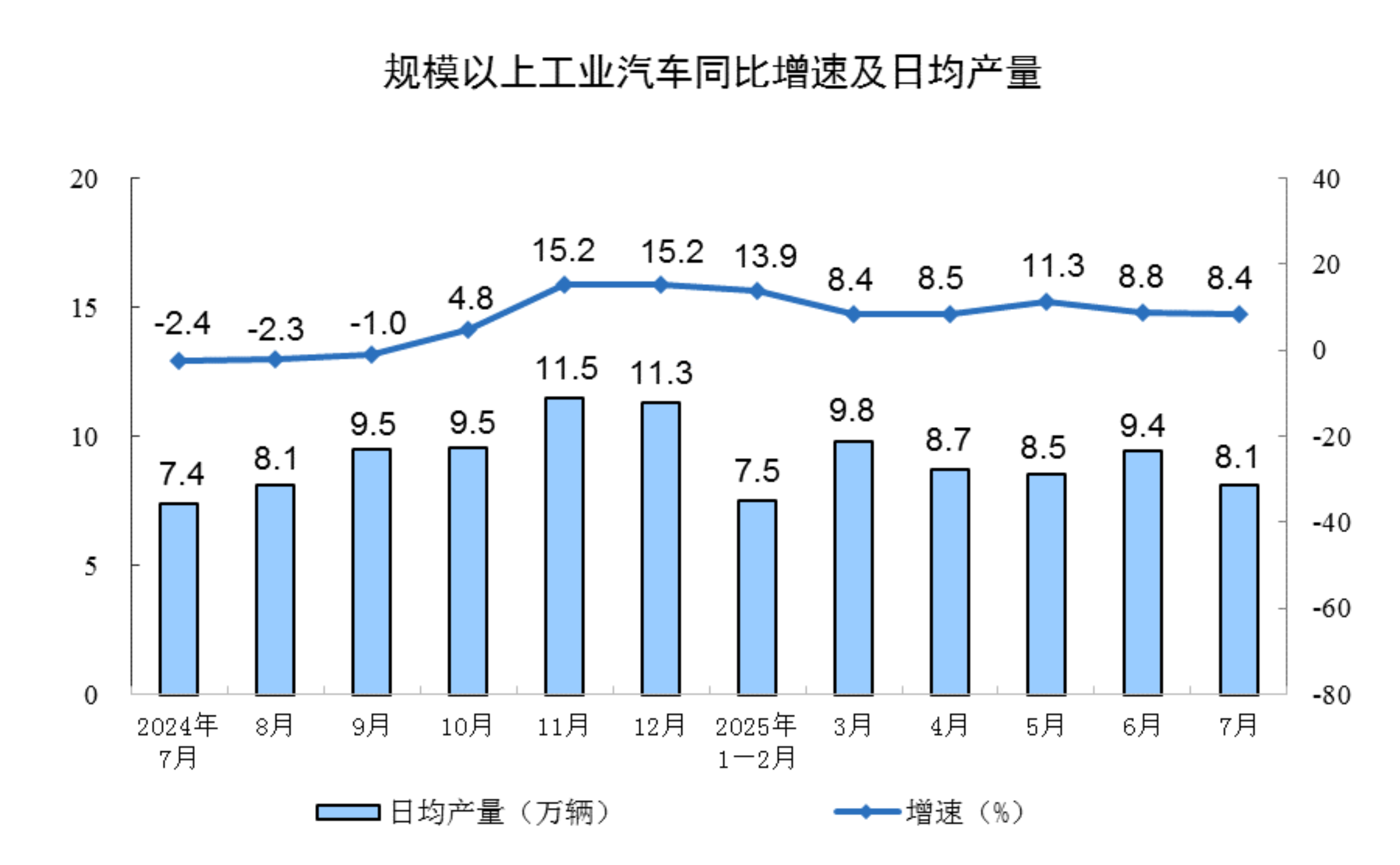 
北京北大口腔医院黄牛代挂号电话票贩子号贩子网上预约挂号,住院检查加快,2025年7月份规模以上工业增加值增长5.7%