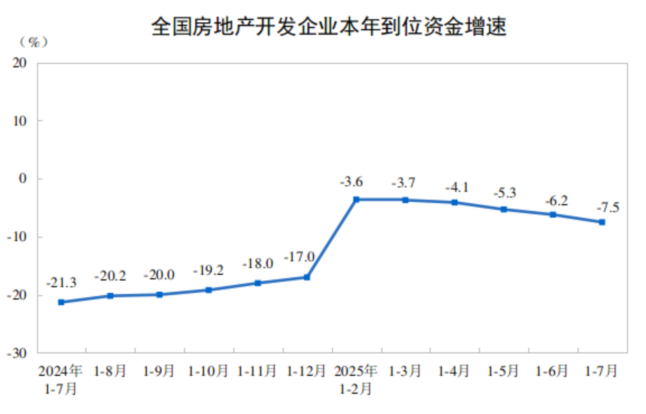 
北京世纪坛医院黄牛代挂号电话票贩子号贩子网上预约挂号,住院检查加快,2025年1-7月份全国房地产市场基本情况