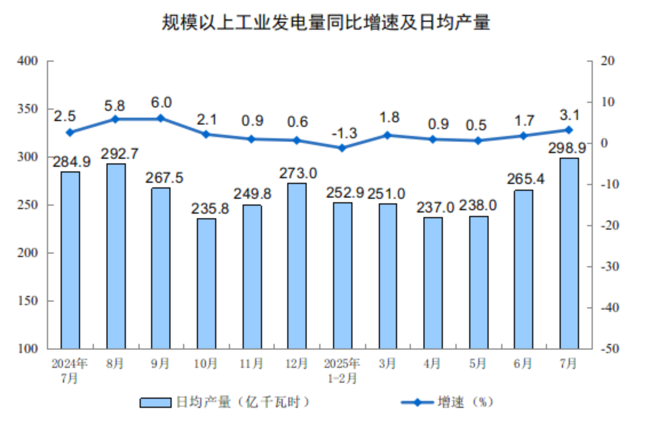 
北京北大口腔医院黄牛代挂号电话票贩子号贩子网上预约挂号,住院检查加快,2025年7月份规模以上工业增加值增长5.7%