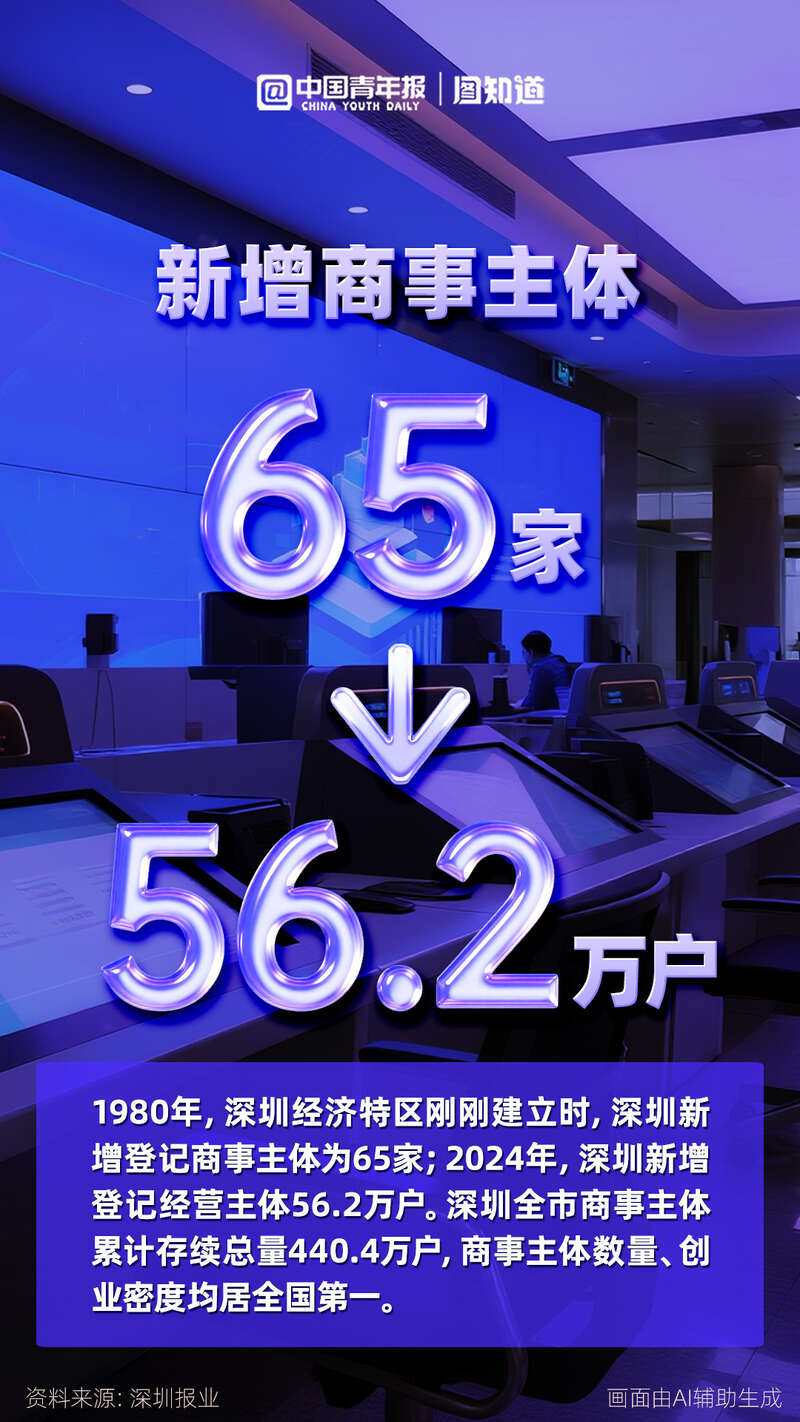 
南京各大医院黄牛代挂号电话票贩子号贩子网上预约挂号,住院检查加快,图知道｜深圳经济特区建立45周年