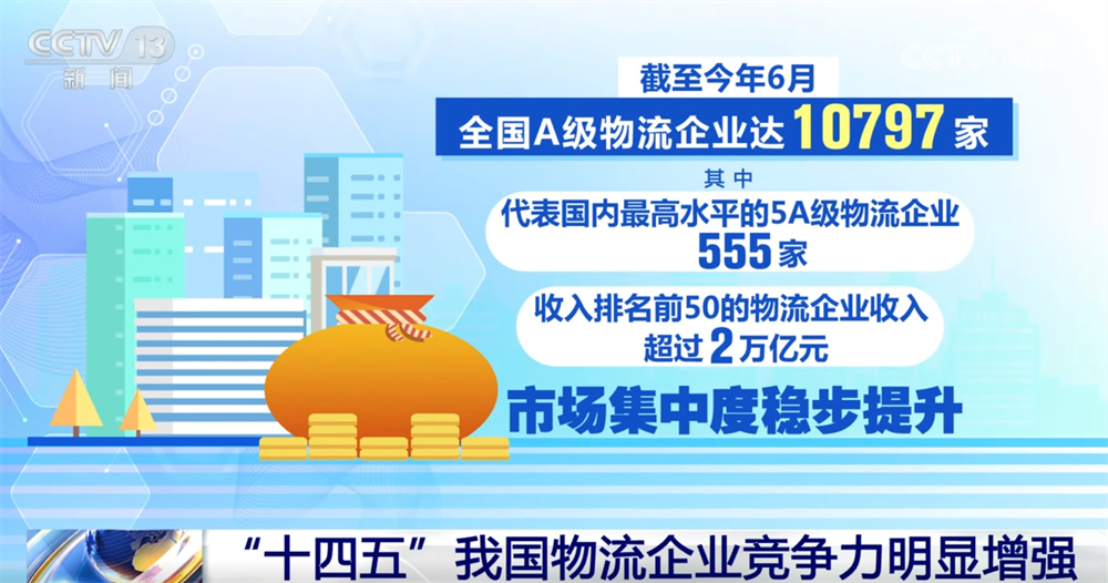 
上海儿童医学中心黄牛代挂号电话票贩子号贩子网上预约挂号,住院检查加快,“物畅其流”！透过亮眼数据看“十四五”期间我国现代物流发展重要成就