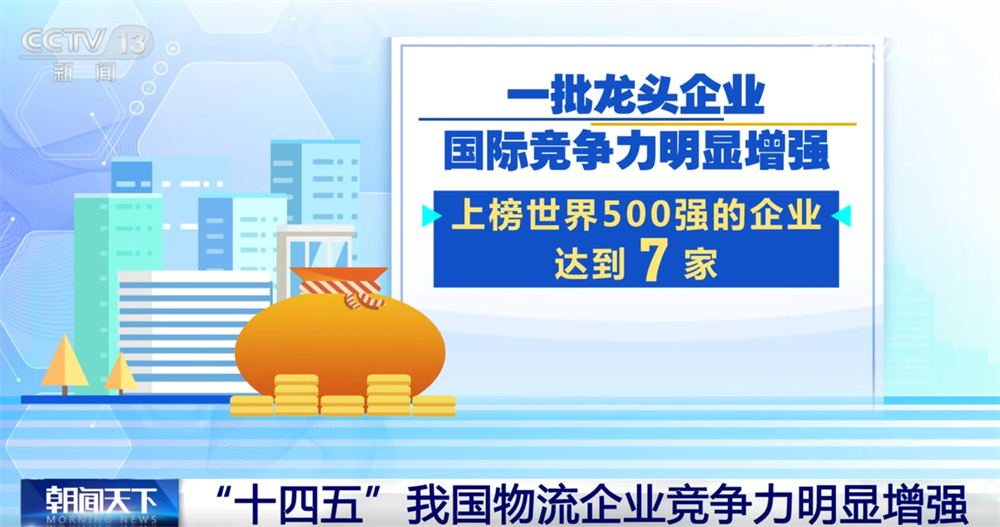 
上海儿童医学中心黄牛代挂号电话票贩子号贩子网上预约挂号,住院检查加快,“物畅其流”！透过亮眼数据看“十四五”期间我国现代物流发展重要成就
