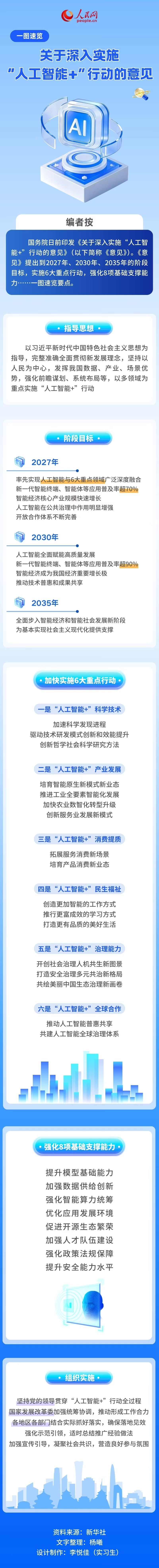
上海各大医院黄牛代挂号电话票贩子号贩子网上预约挂号,住院检查加快,一图速览《关于深入实施“人工智能+”行动的意见》