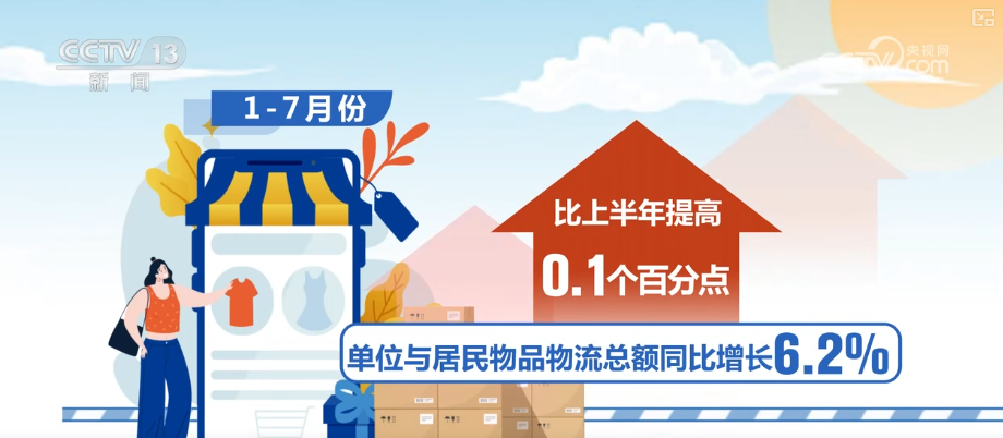 
杭州市一医院黄牛代挂号电话票贩子号贩子网上预约挂号,住院检查加快,增长强劲！需求增、规模增……透视多维数据 “数”看物流新活力、新变化
