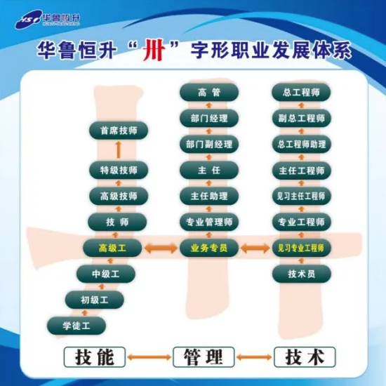 
北京积水潭医院黄牛代挂号电话票贩子号贩子网上预约挂号,住院检查加快,三个漫画故事解锁产业工人的逆袭密码！