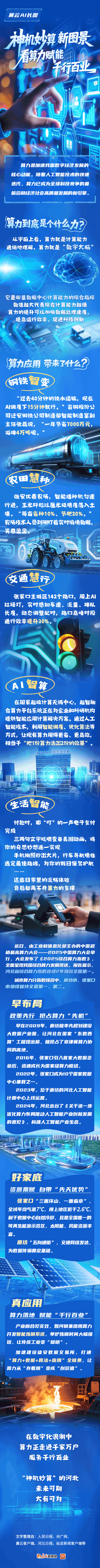 
东直门医院黄牛代挂号电话票贩子号贩子网上预约挂号,住院检查加快,冀云AI长图丨“神机妙算”新图景 看算力赋能千行百业