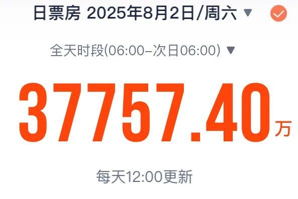 
广州市第一人民医院黄牛号贩子票贩子代网上预约代挂号电话破3.7亿！今年暑期档单日电影票房创新高
