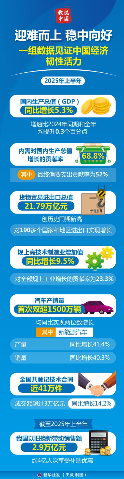 
广东省中医院黄牛代挂号电话票贩子号贩子网上预约挂号,住院检查加快,数说中国丨迎难而上 稳中向好——一组数据见证中国经济韧性活力