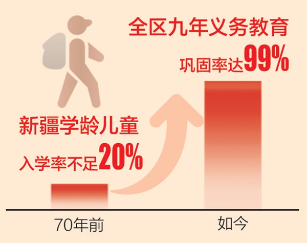 
长春吉大一院黄牛代挂号电话票贩子号贩子网上预约挂号,住院检查加快,70年数新疆丨从文盲率90%到义务教育全覆盖