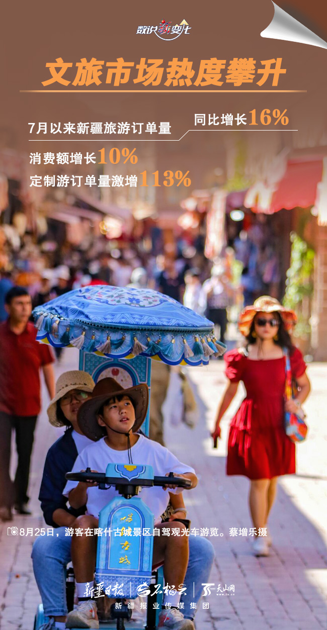 
广州中医药大学一附医院黄牛代挂号电话票贩子号贩子网上预约挂号,住院检查加快,数说“新”变化｜持续火爆 暑期新疆旅游“热”力满格