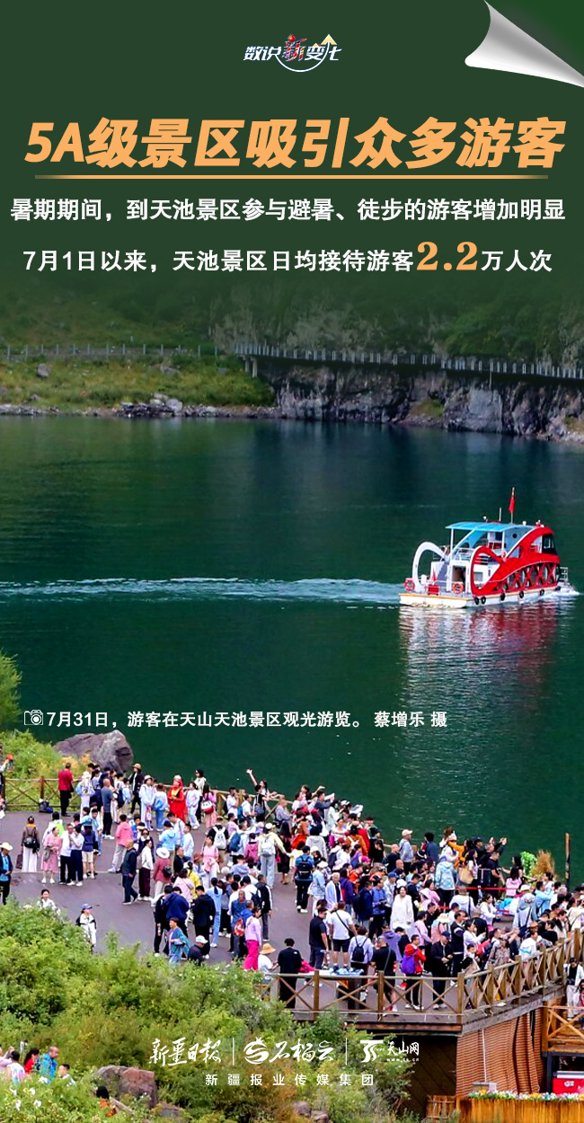 
广州中医药大学一附医院黄牛代挂号电话票贩子号贩子网上预约挂号,住院检查加快,数说“新”变化｜持续火爆 暑期新疆旅游“热”力满格
