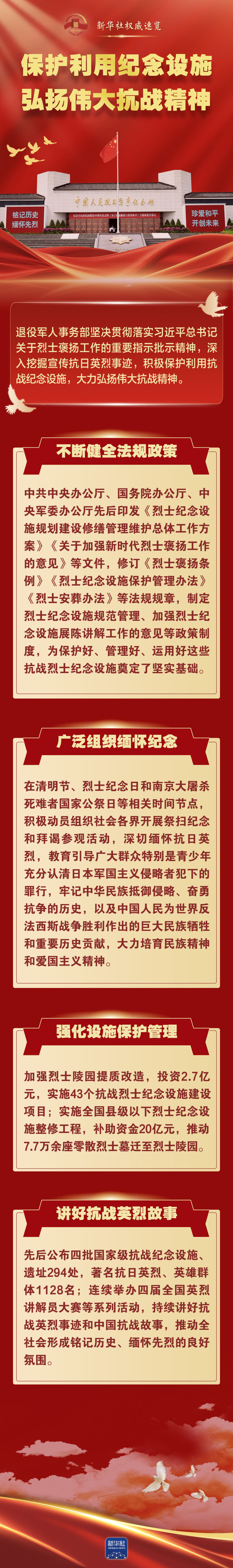 
上海肿瘤医院黄牛代挂号电话票贩子号贩子网上预约挂号,住院检查加快,新华社权威速览｜新时代抗战文物保护利用，取得新进展新成效