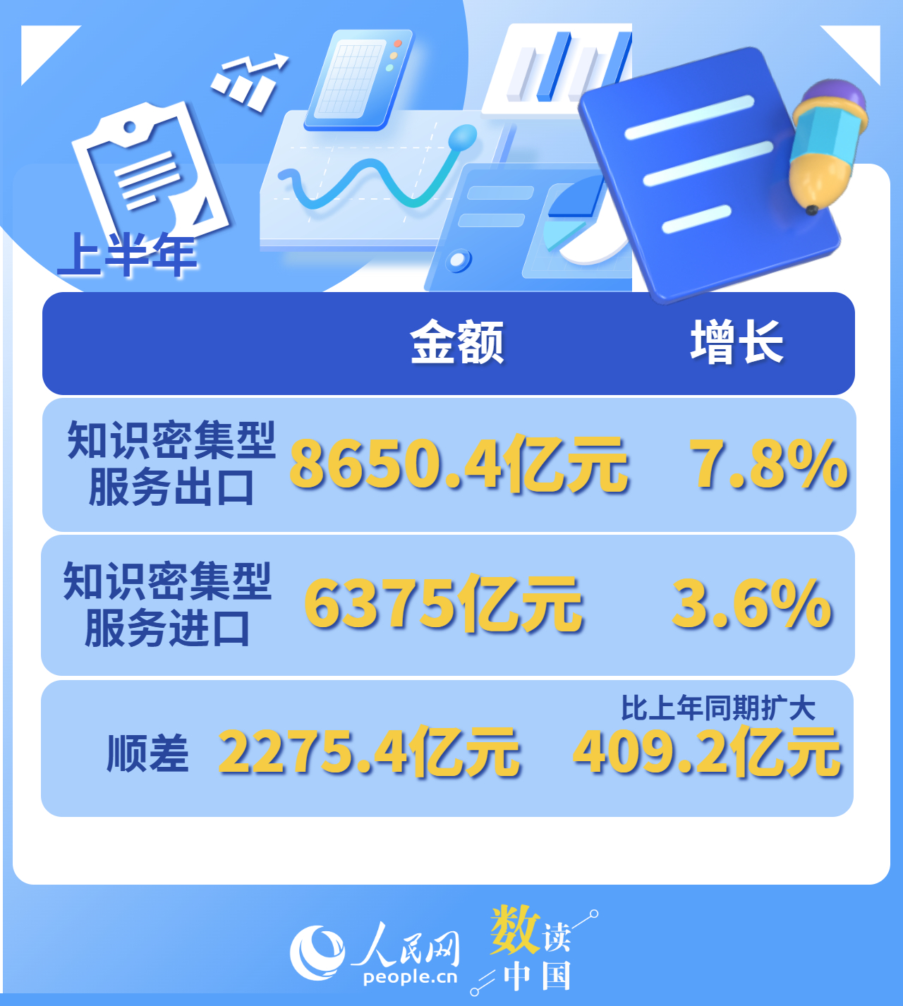 
东直门医院黄牛代挂号电话票贩子号贩子网上预约挂号,住院检查加快,一组数据看上半年服务贸易“成绩单”