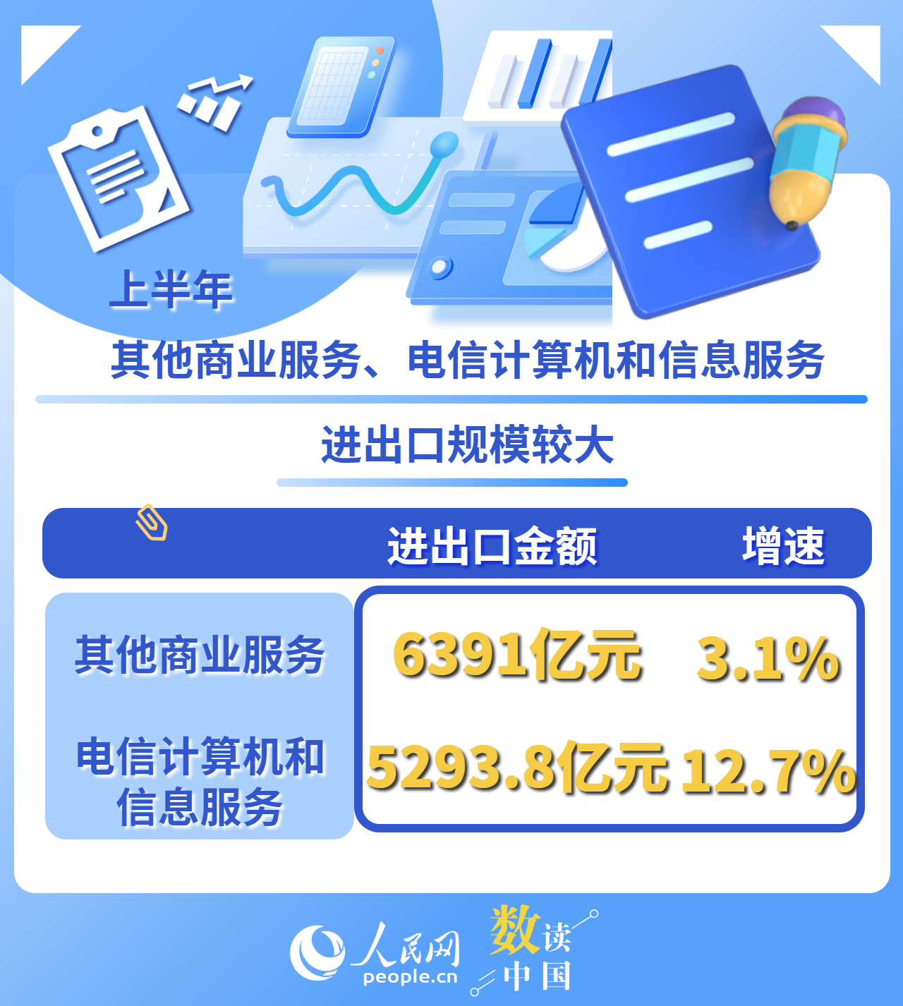 
东直门医院黄牛代挂号电话票贩子号贩子网上预约挂号,住院检查加快,一组数据看上半年服务贸易“成绩单”