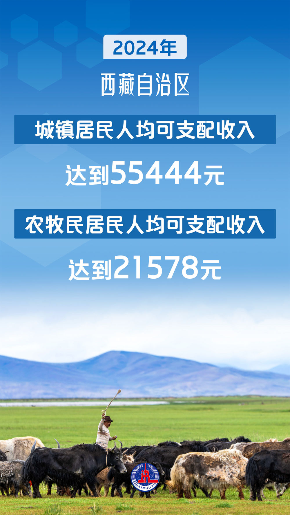 
回龙观医院黄牛代挂号电话票贩子号贩子网上预约挂号,住院检查加快,海报丨西藏自治区成立60周年： 雪域高原上的人间奇迹
