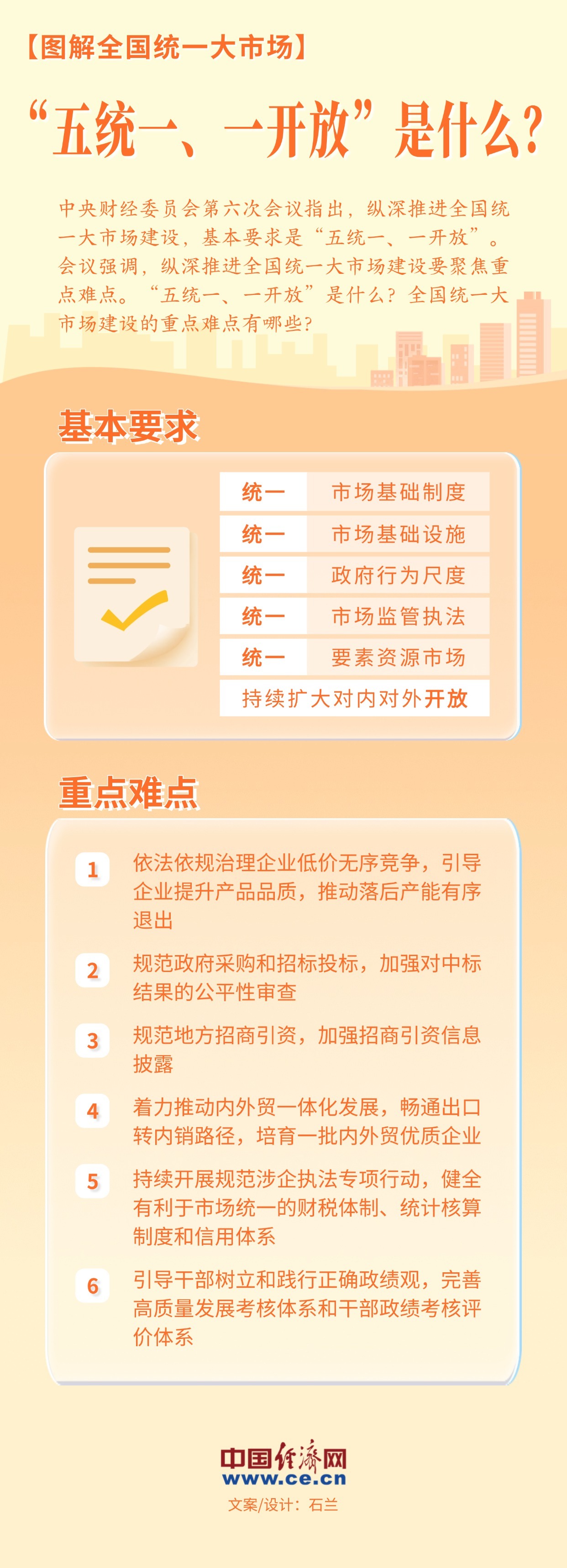 
北医六院黄牛代挂号电话票贩子号贩子网上预约挂号,住院检查加快,【图解全国统一大市场】“五统一、一开放”是什么？