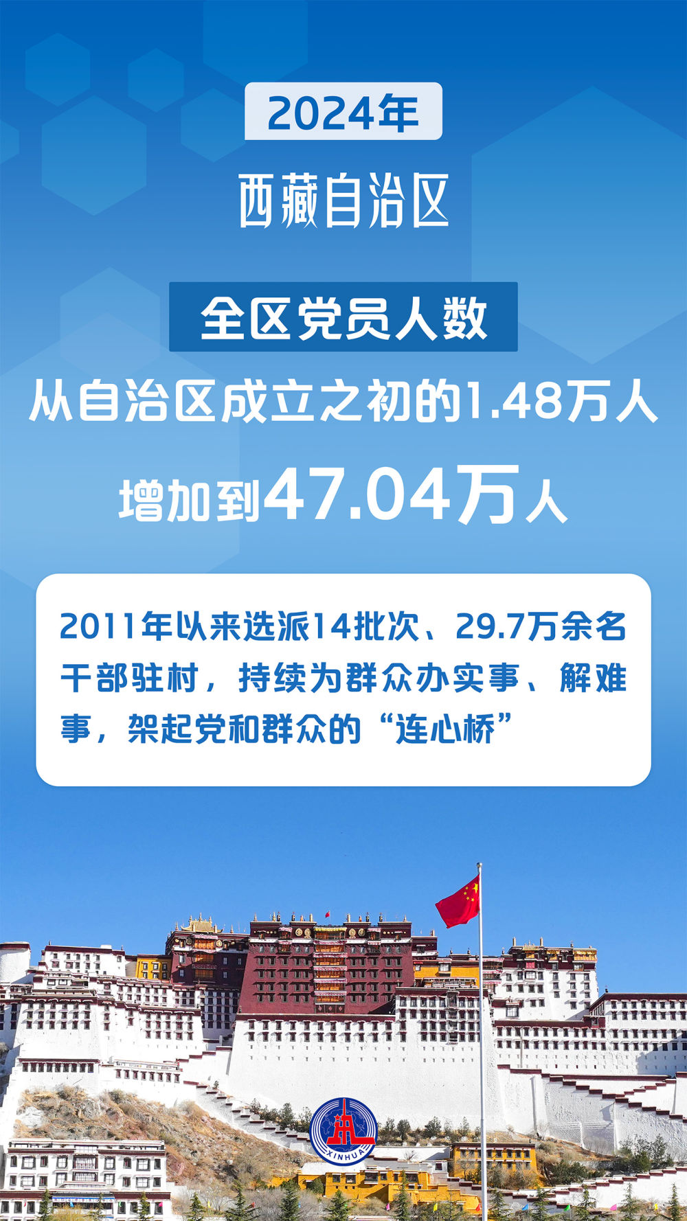 
回龙观医院黄牛代挂号电话票贩子号贩子网上预约挂号,住院检查加快,海报丨西藏自治区成立60周年： 雪域高原上的人间奇迹