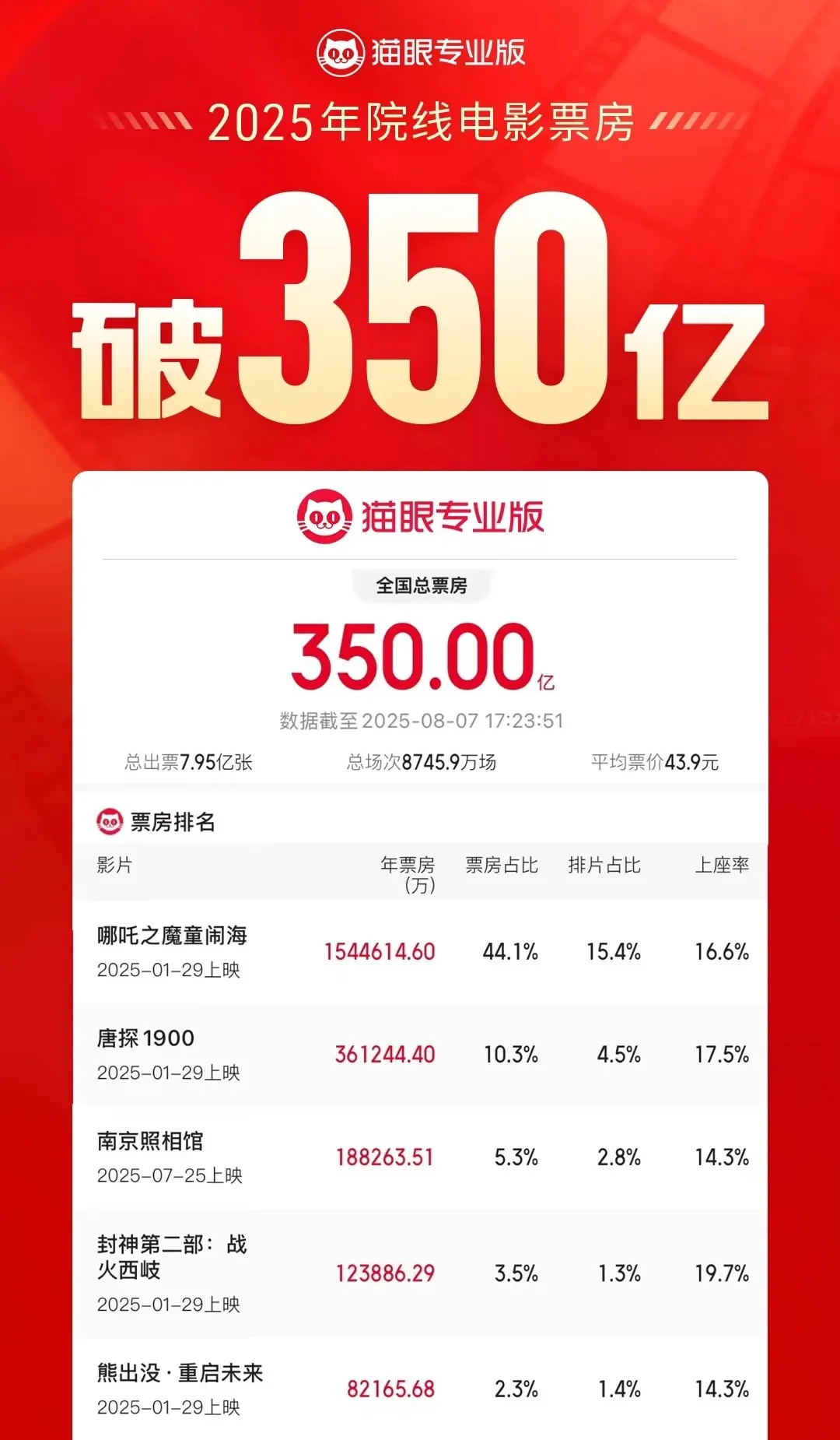 
北京八大处整形医院黄牛代挂号电话票贩子号贩子网上预约挂号,住院检查加快,破350亿！