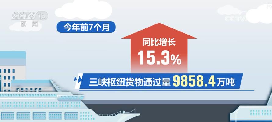 
上海眼耳鼻喉科医院黄牛代挂号电话票贩子号贩子网上预约挂号,住院检查加快,今年前7个月长江干线港口货物吞吐量超23亿吨 长江黄金水道发展活力强劲