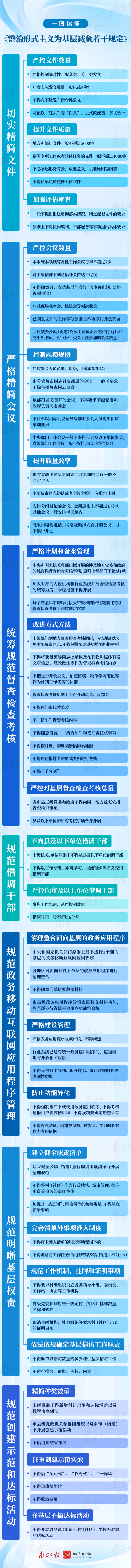 
杭州各大医院黄牛代挂号电话票贩子号贩子网上预约挂号,住院检查加快,一图读懂 | 整治形式主义，这些事情不能再干了