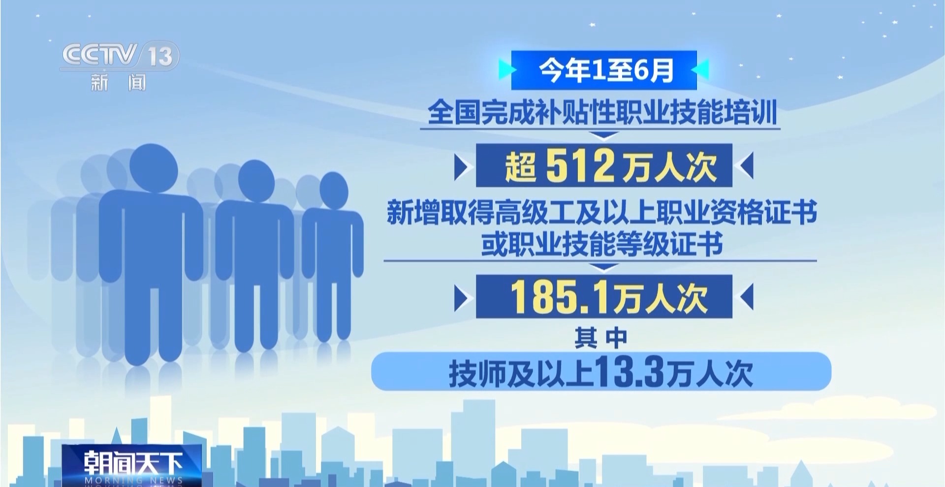 
浙江第二医院黄牛代挂号电话票贩子号贩子网上预约挂号,住院检查加快,精准投喂“技能包” 结业即上岗 全国开展补贴性职业技能培训超512万人次